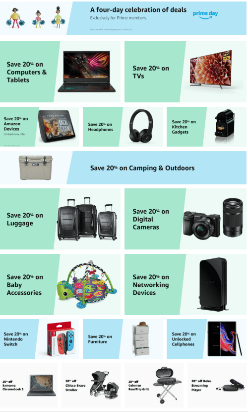 Amazon has 20% off on some Warehouse Deals for Prime members